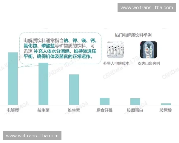 探究运动饮料在补水与能量恢复中的科学原理及多元应用发展趋势新