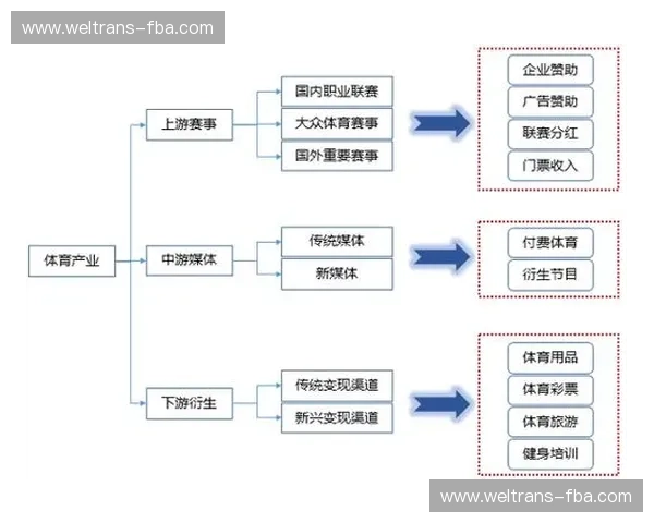 体育产业定价策略与市场需求关系研究及其应用探讨