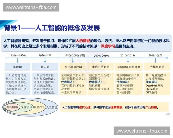 以高质量数据与算法优化为核心的人工智能训练新范式探索与产业应用发展