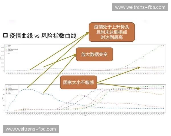 基于风险指数的多维评估体系与动态预警机制研究构建与应用分析