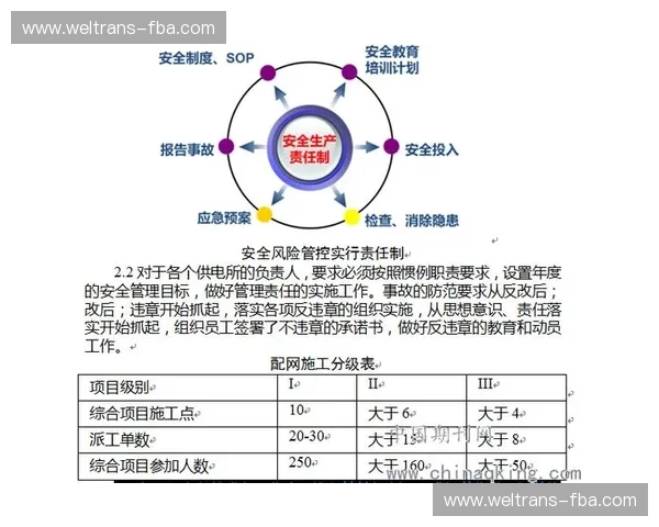 场地安全管理与风险防控策略研究与应用探索
