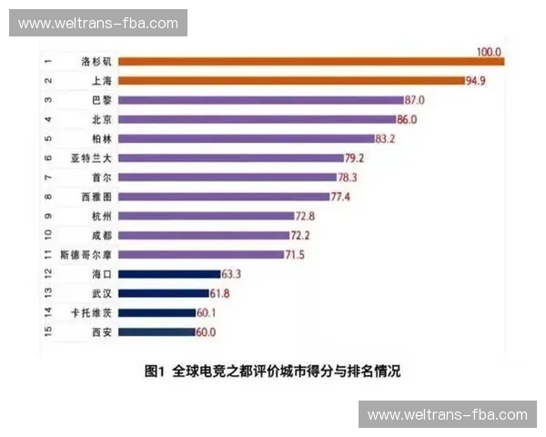 电竞产业新机遇：品牌如何通过赞助提升市场竞争力和影响力